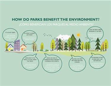 Parks Benefit the Environment