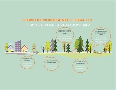 Parks Benefit Health