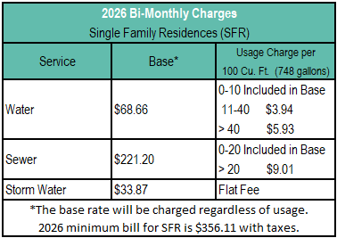 2-2026 UTax Rate.png