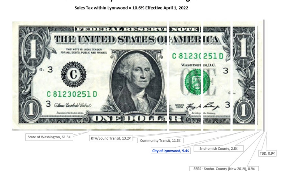Sales Tax Dollar Bill Graphic