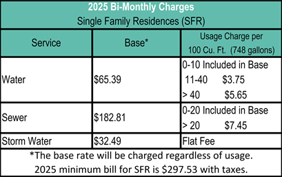 2024 - UB Rate Table - Updated.png